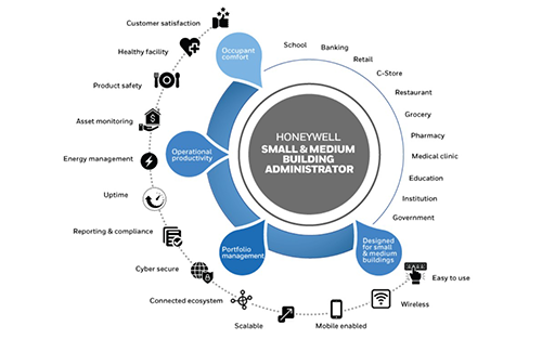 Honeywell-prod-Dec7-2020-web