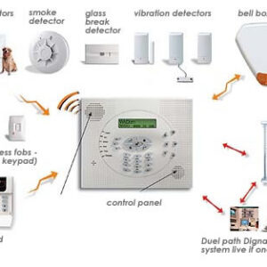 burglar-alarm-system-500x500 - Copy (2)