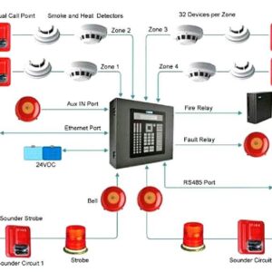 fire-alarm-system-operation