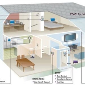 home-security-systems-information-010 - Copy (2)